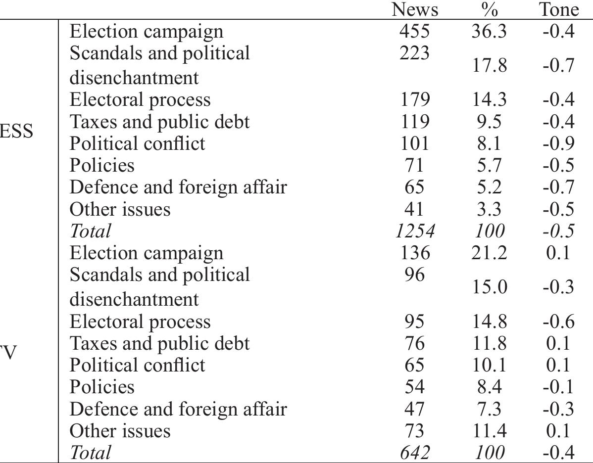 Table 2 — Election campaign issues (1 January-23 February)  Table 3 — Scandals and political disenchantment 