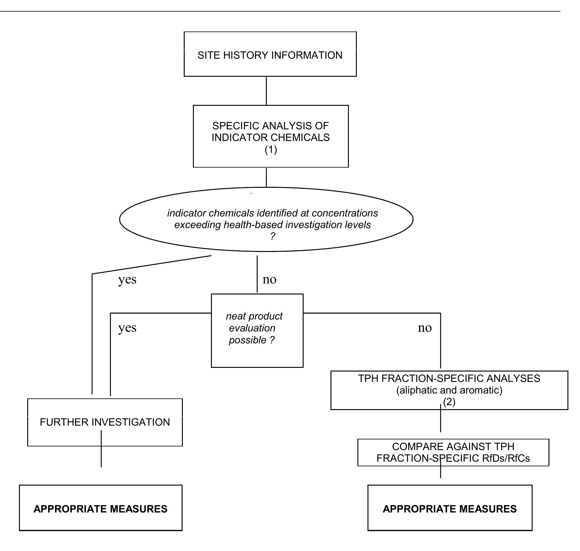 Tphc Procedures.pdf Schematic outline of the tphcwg methodology (1997) 1.