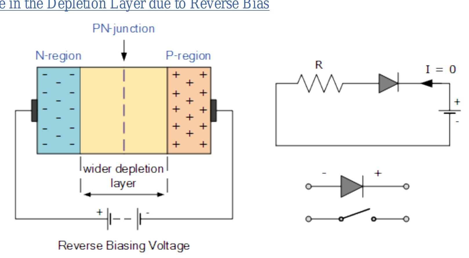 (PDF) Semiconductor Diode and its Application by Amit Kumar Kesarwani