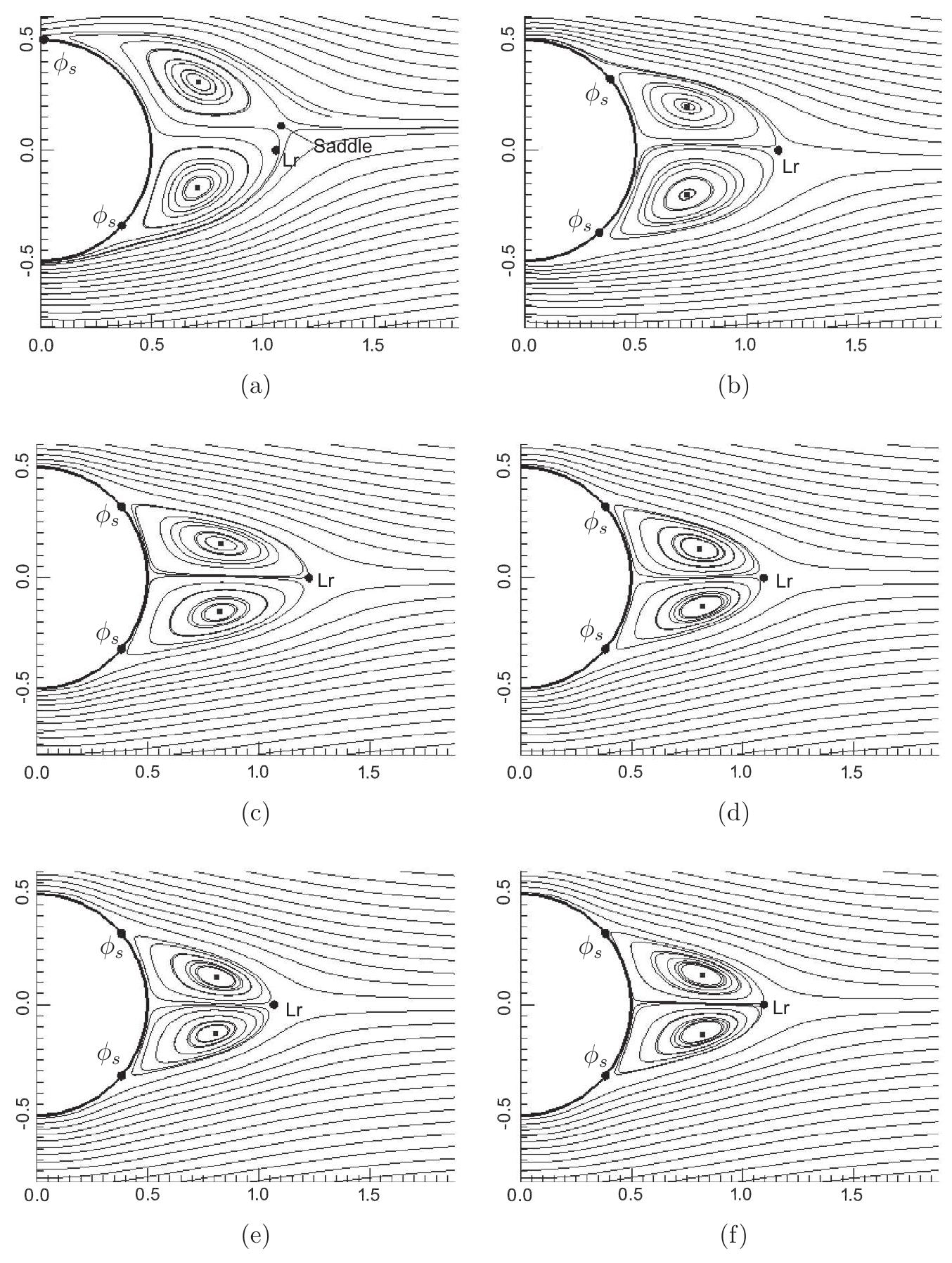 (PDF) On the flow past a circular cylinder from critical to super ...