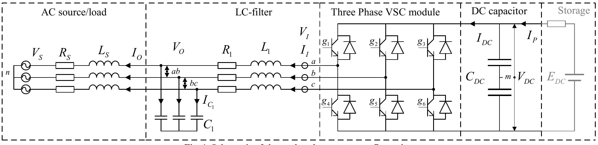 (PDF) Control system tuning and stability analysis of Virtual ...