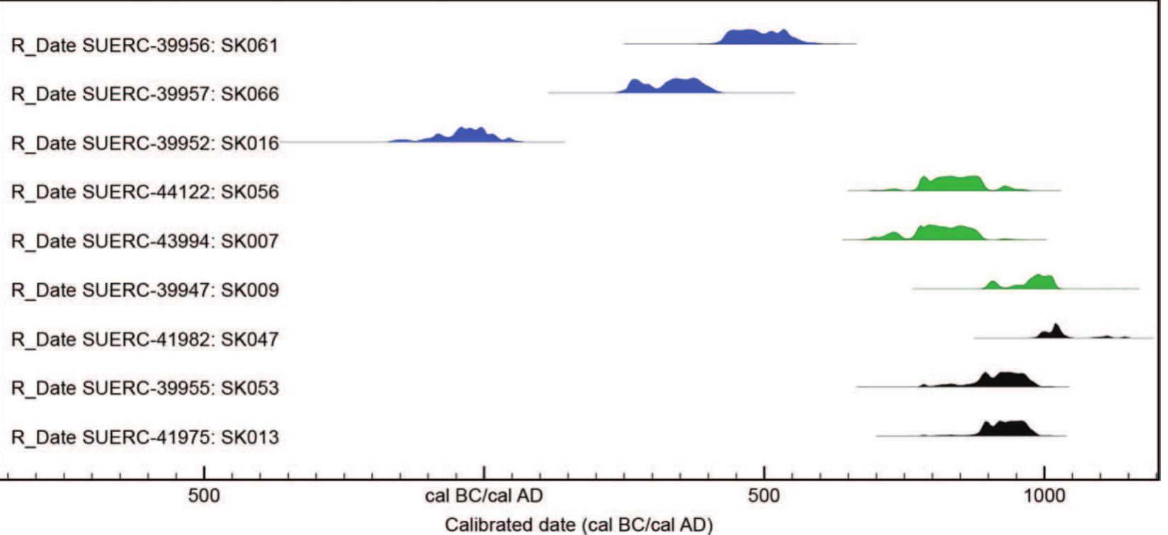 Standard calibrated dates from nine human bodies excavated