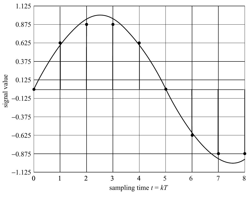 (PDF) 4419 Chapter 1 - Introduction to Signals