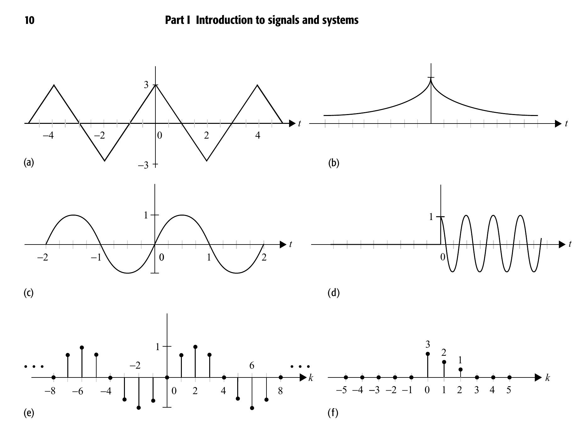 (PDF) 4419 Chapter 1 - Introduction to Signals