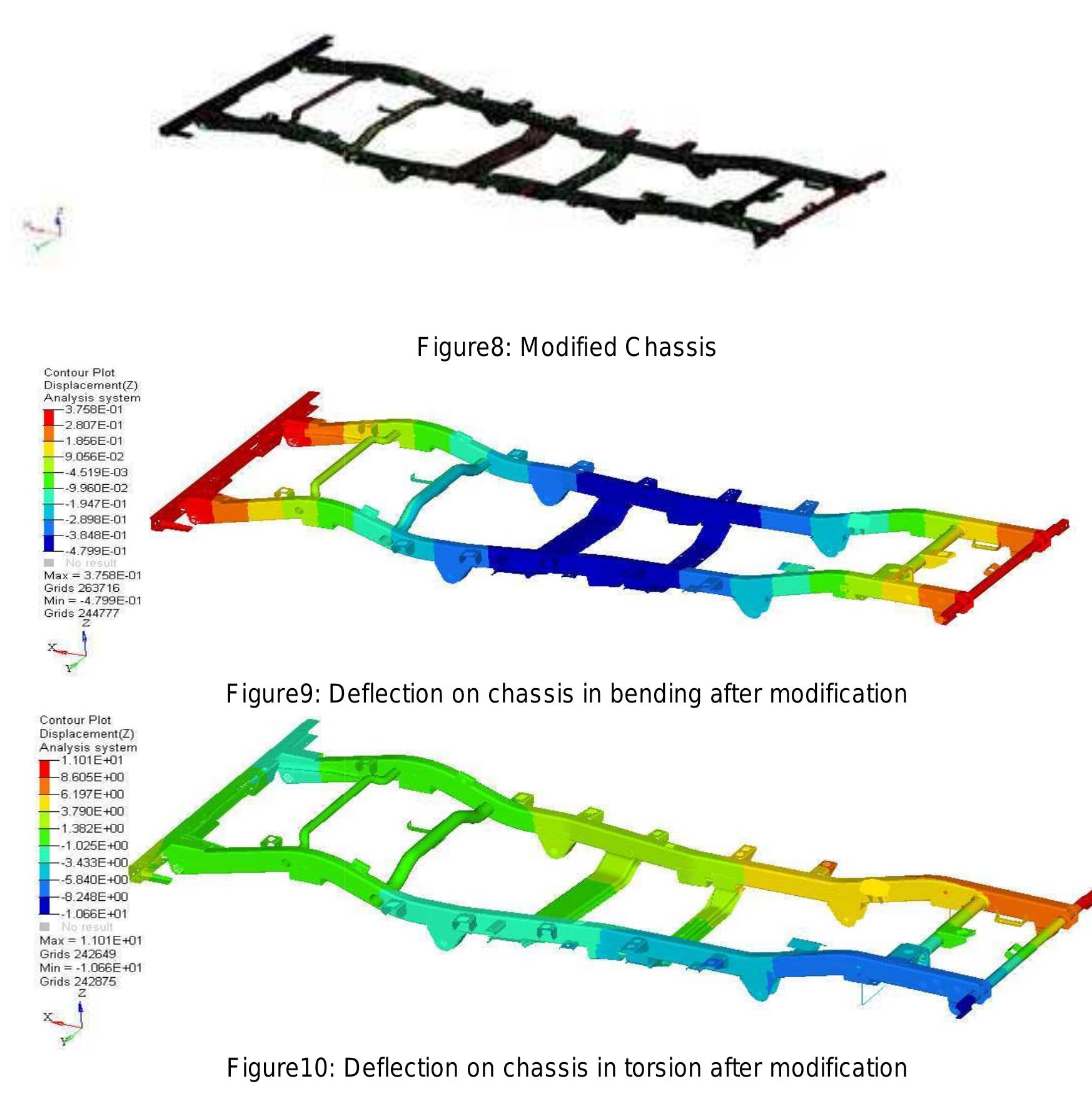 (PDF) Design Improvement of a Truck Chassis based on Thickness_Sigma_is ...