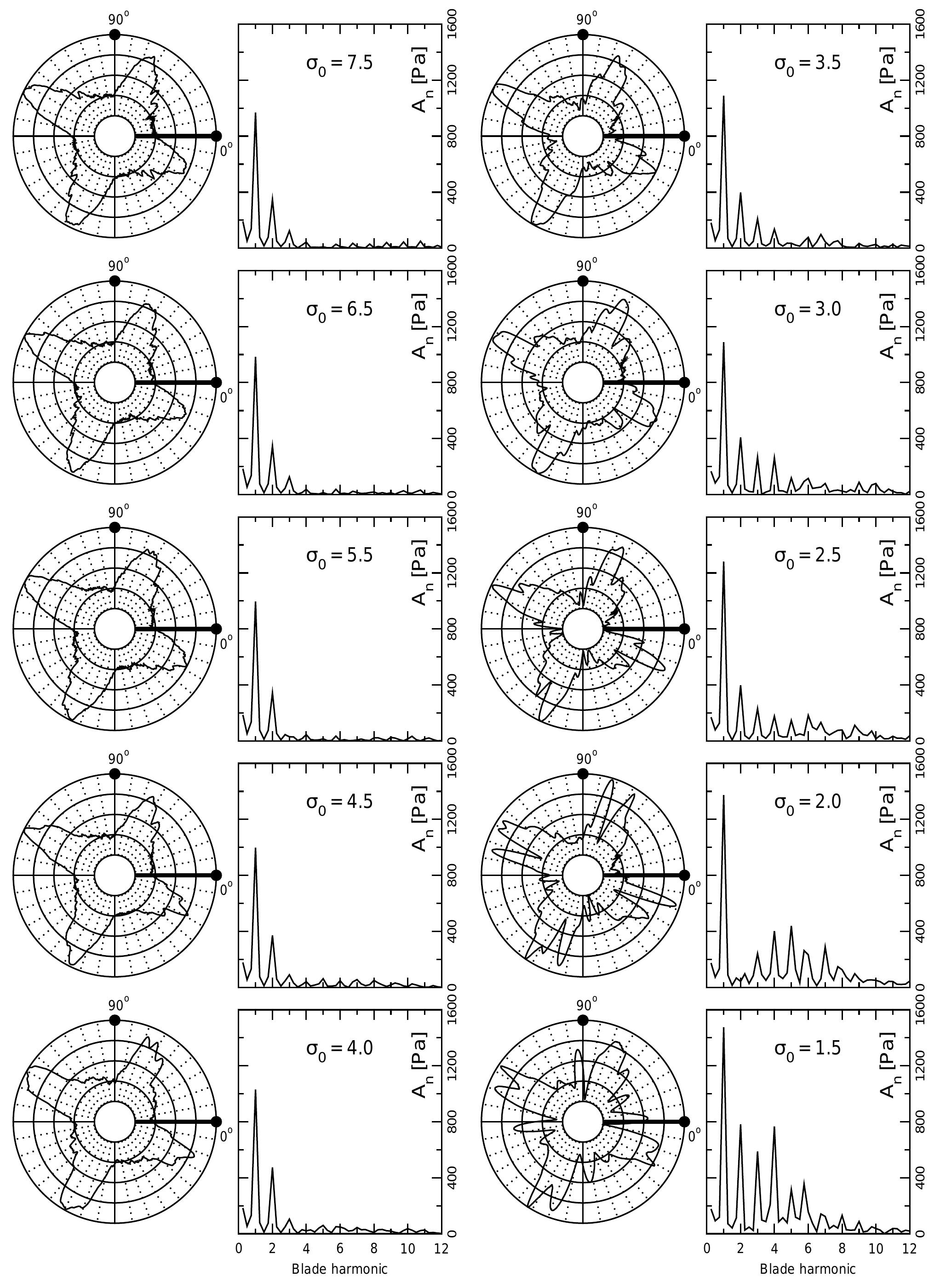 (PDF) Experimental Investigation of a Cavitating Propeller in Non ...