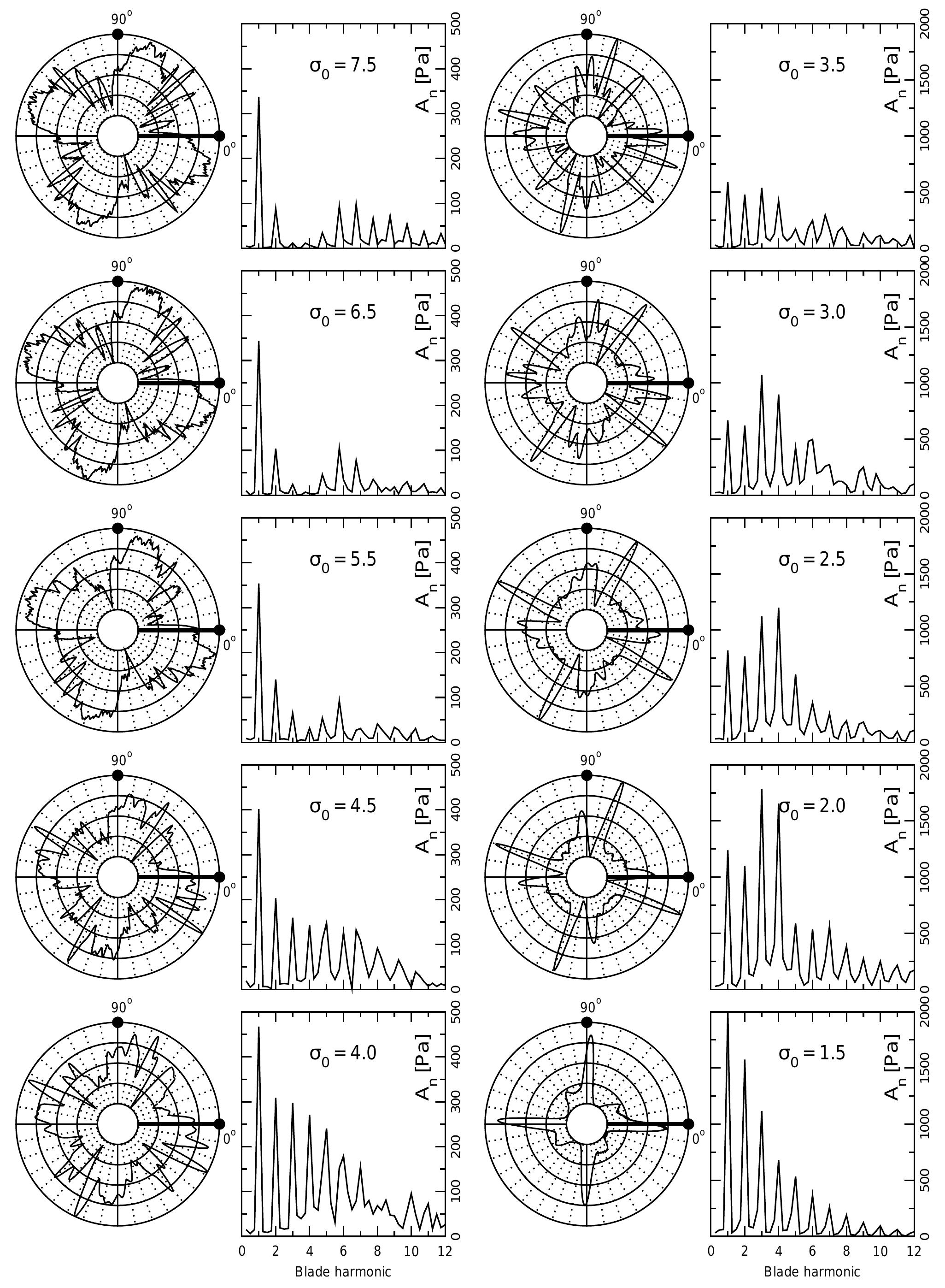 (PDF) Experimental Investigation of a Cavitating Propeller in Non ...