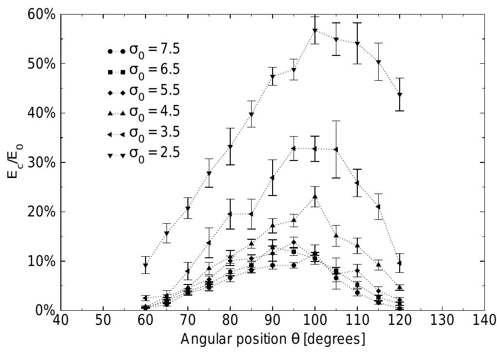 (PDF) Experimental Investigation of a Cavitating Propeller in Non ...