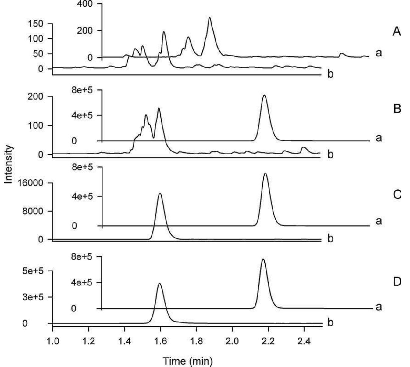 (PDF) Determination of moxifloxacin in dried blood spots using LC-MS/MS ...