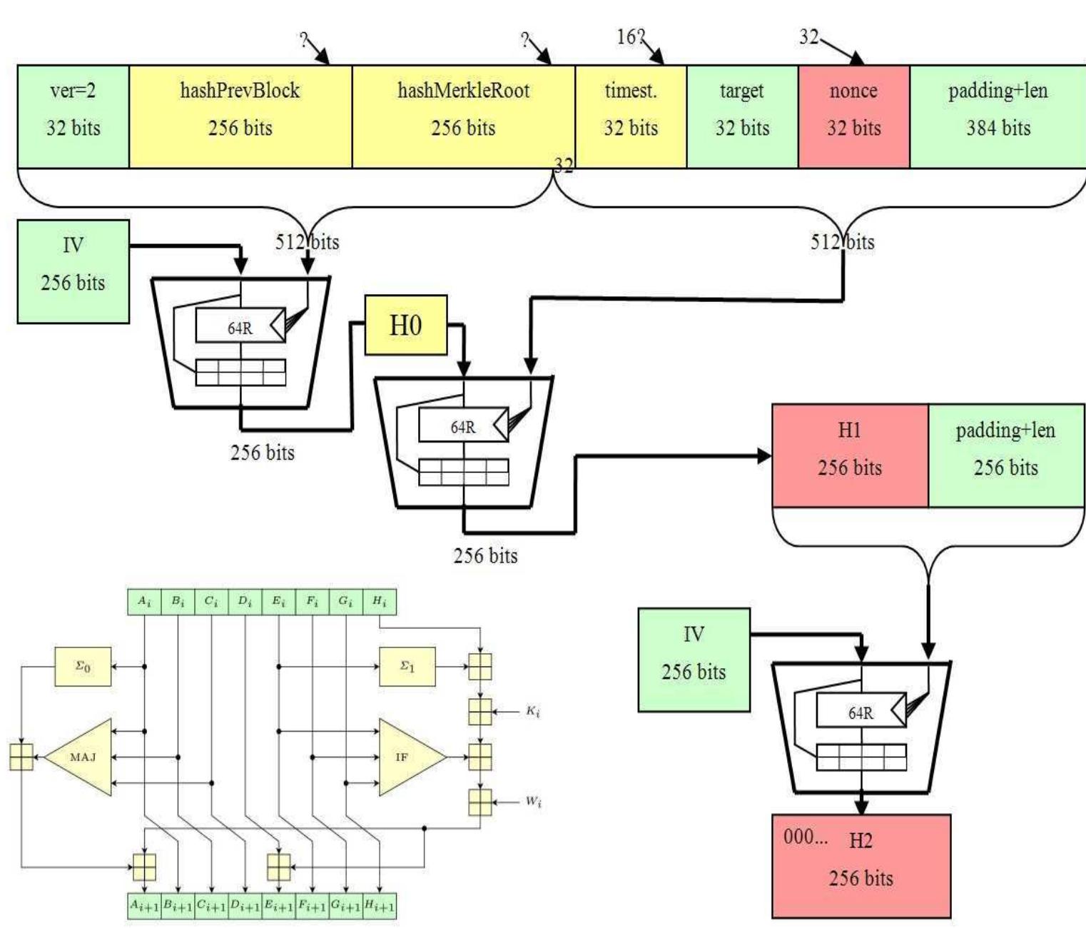 (PDF) The Unreasonable Fundamental Incertitudes Behind Bitcoin Mining