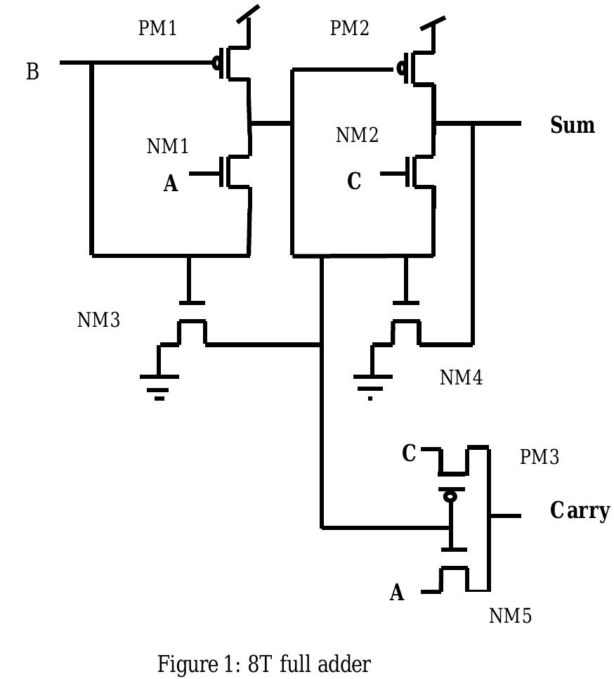 Figure 5 - from CMOS Half Adder Design & Simulation Using