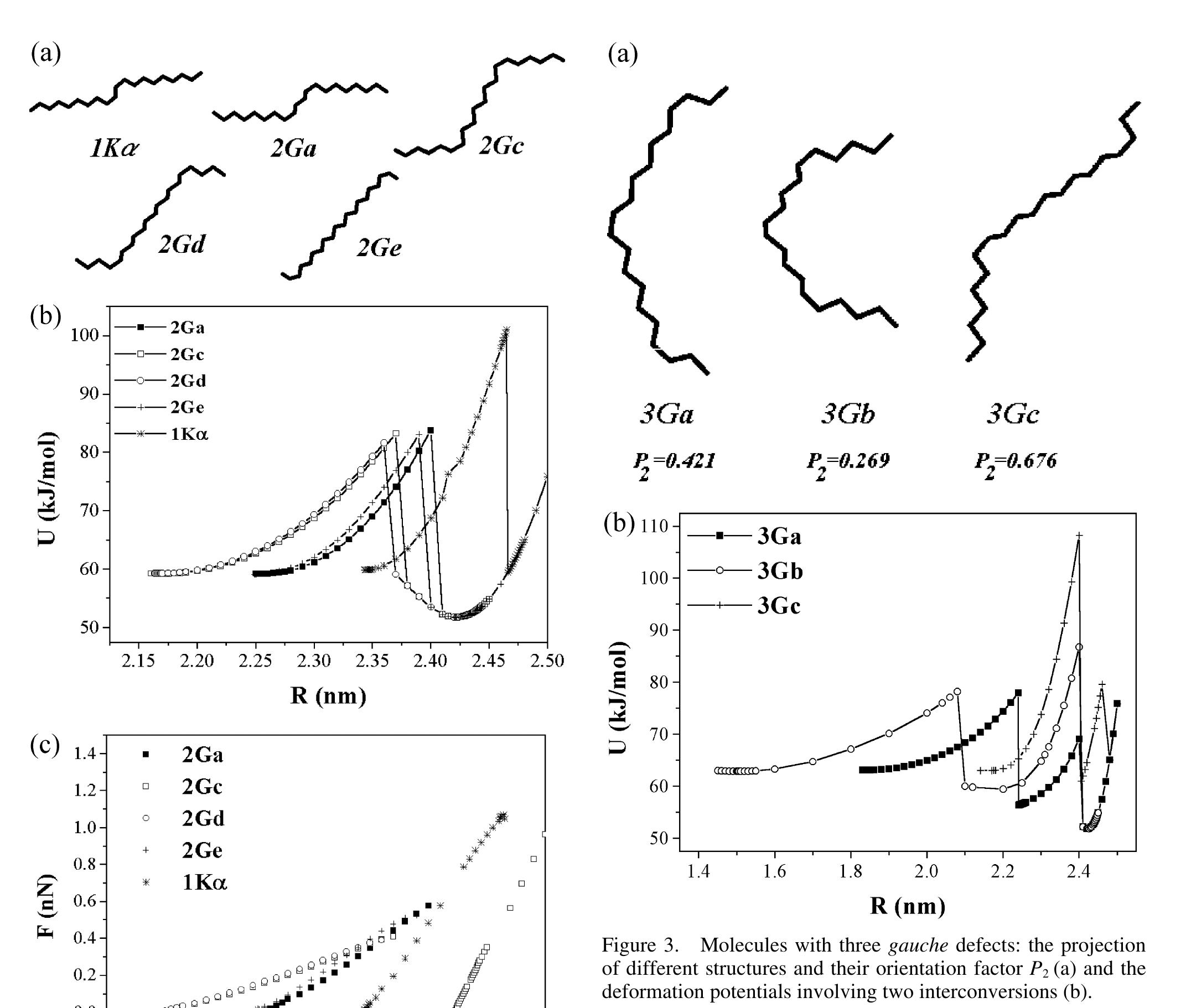 (PDF) Energy Elasticity of Tie Molecules in Semicrystalline Polymers