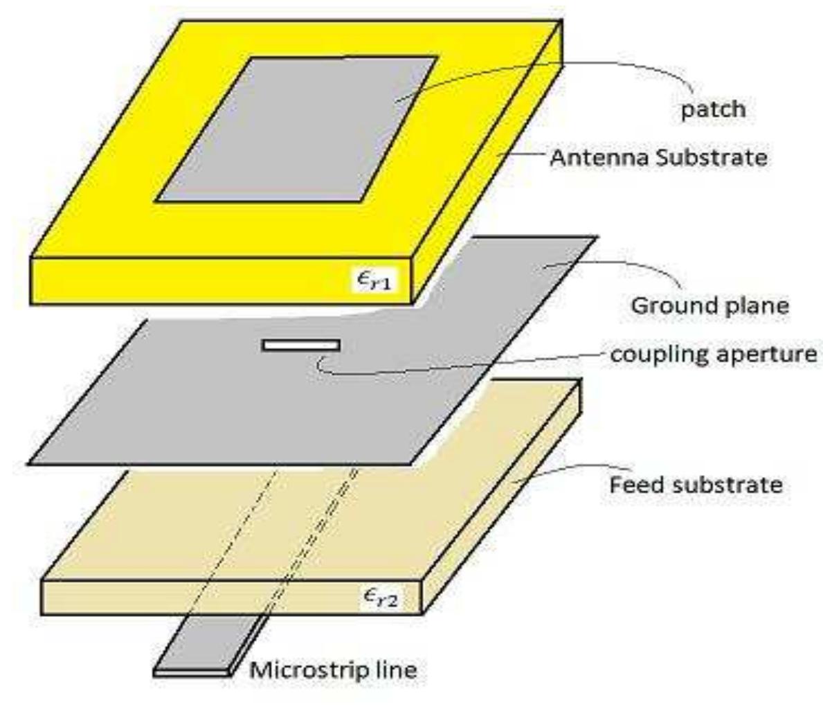 Antene Patch The Design and Construction of a 2.4GHz Microstrip Patch Antenna.