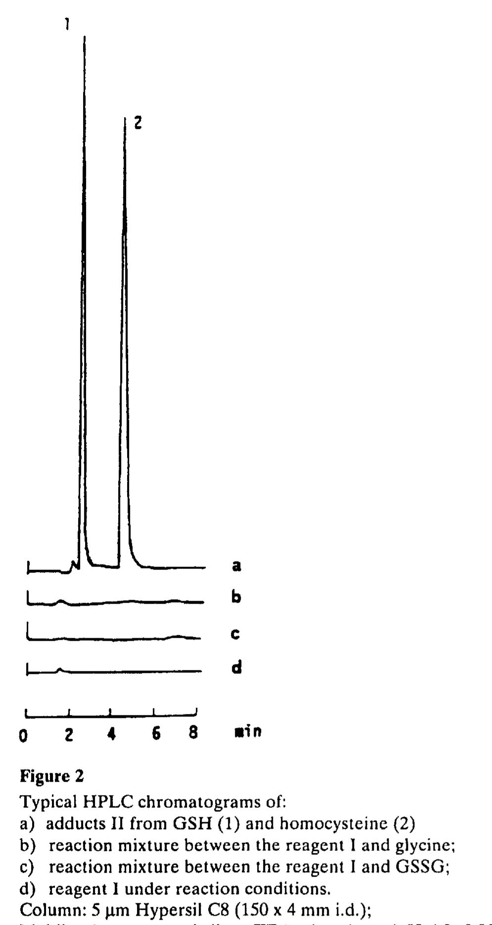 (PDF) Determination of glutathione in pharmaceuticals and cosmetics by ...