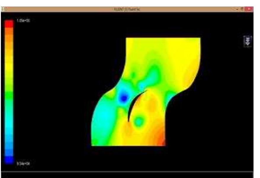 ; contour of velocity magnitude at oangle of attack