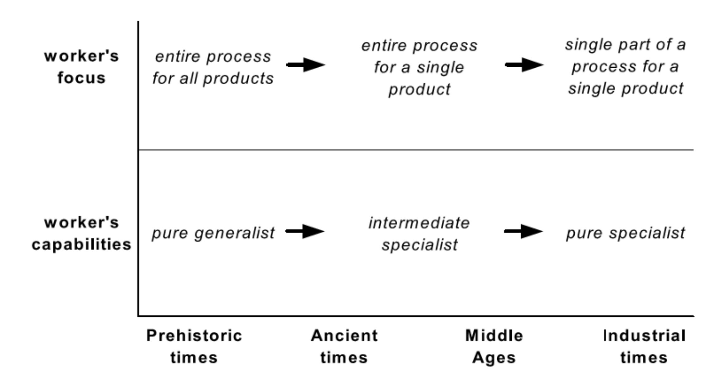 (PDF) Chapter 1 Introduction to Business Process Management