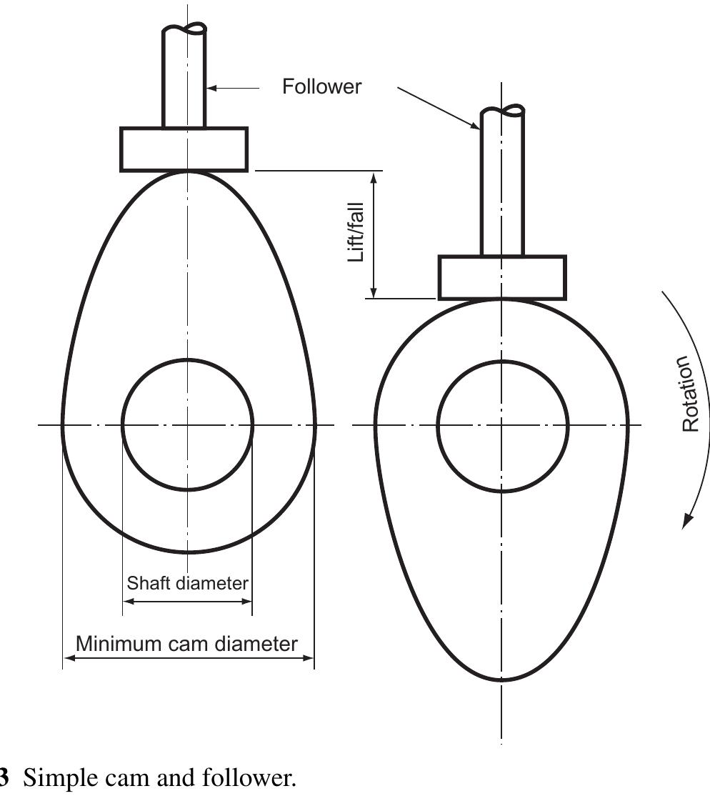 Engineering Related Figure Figure 343 - Engineering-drawing