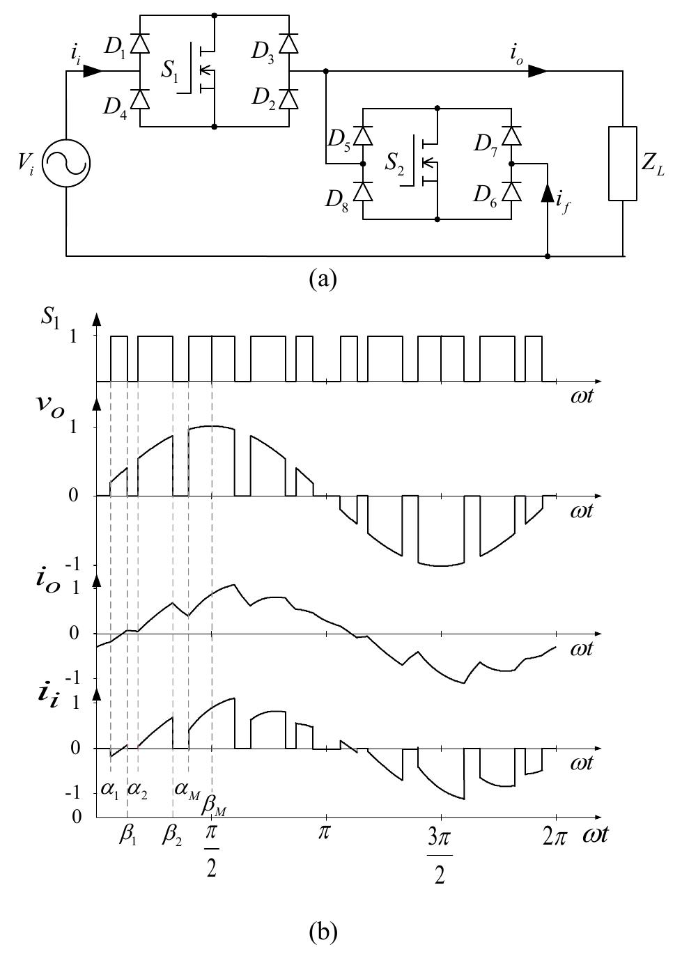 Figure 1 - from Optimal Switching Pattern for PWM AC-AC