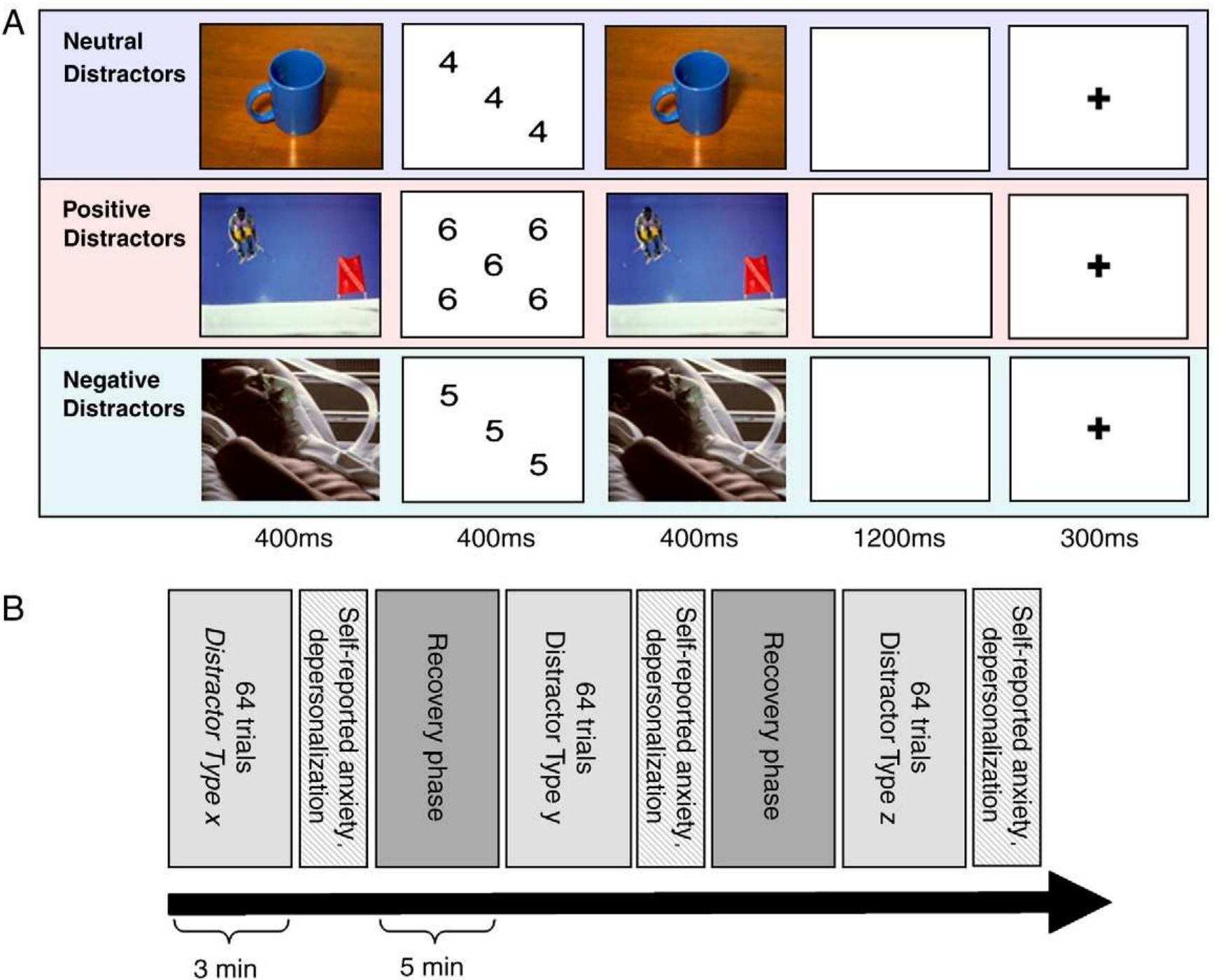 Figure 1 - from Impact of emotion on cognition in trauma