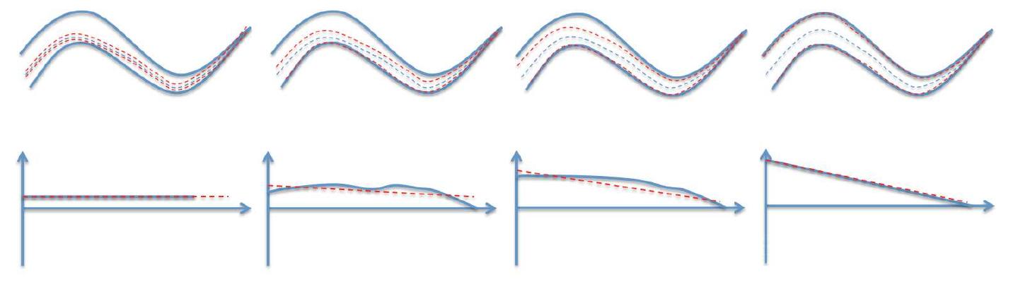 (PDF) Vessel Segmentation Using Implicit Model-Guided Level Sets
