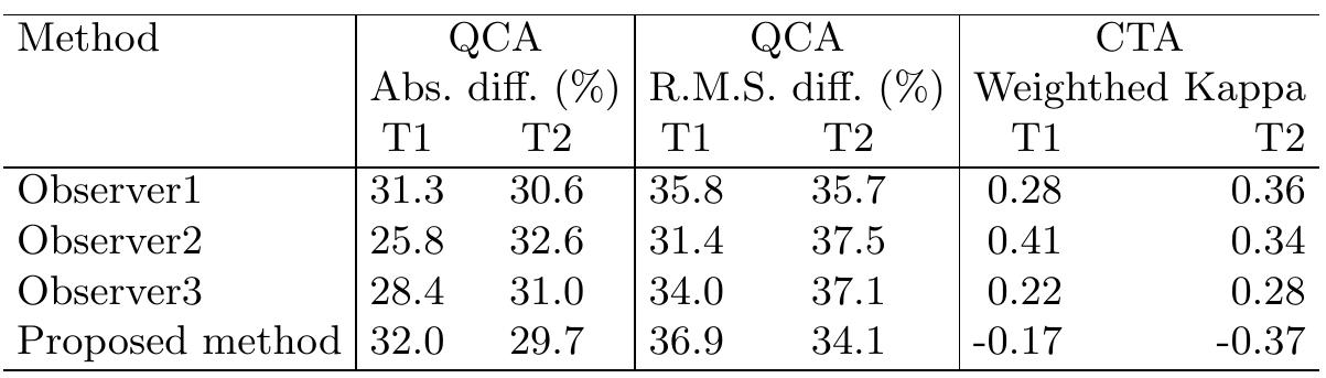 (PDF) Vessel Segmentation Using Implicit Model-Guided Level Sets