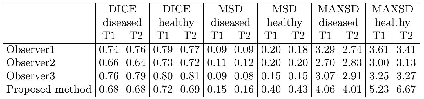 (PDF) Vessel Segmentation Using Implicit Model-Guided Level Sets