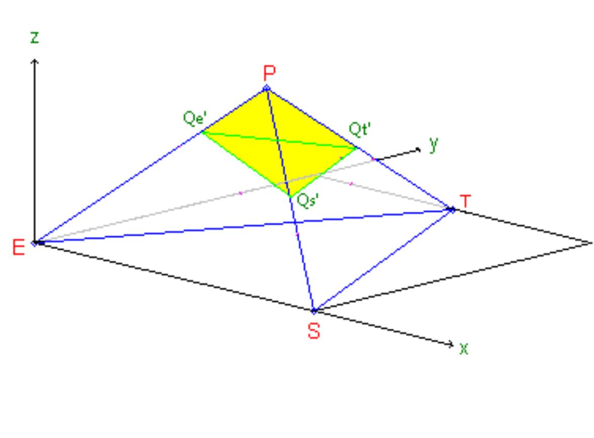 Figure 1 - Performance Calculation and Benchmarking using