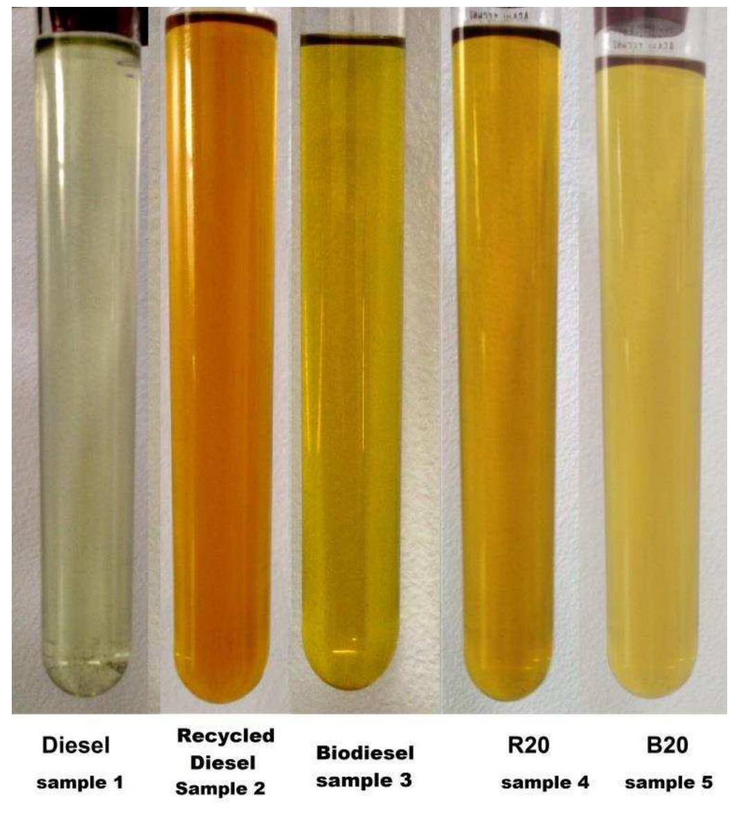 - the schematic process diagram for the production of diesel