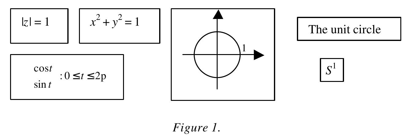 (PDF) Semiotics as an analytical tool for the didactics of mathematics