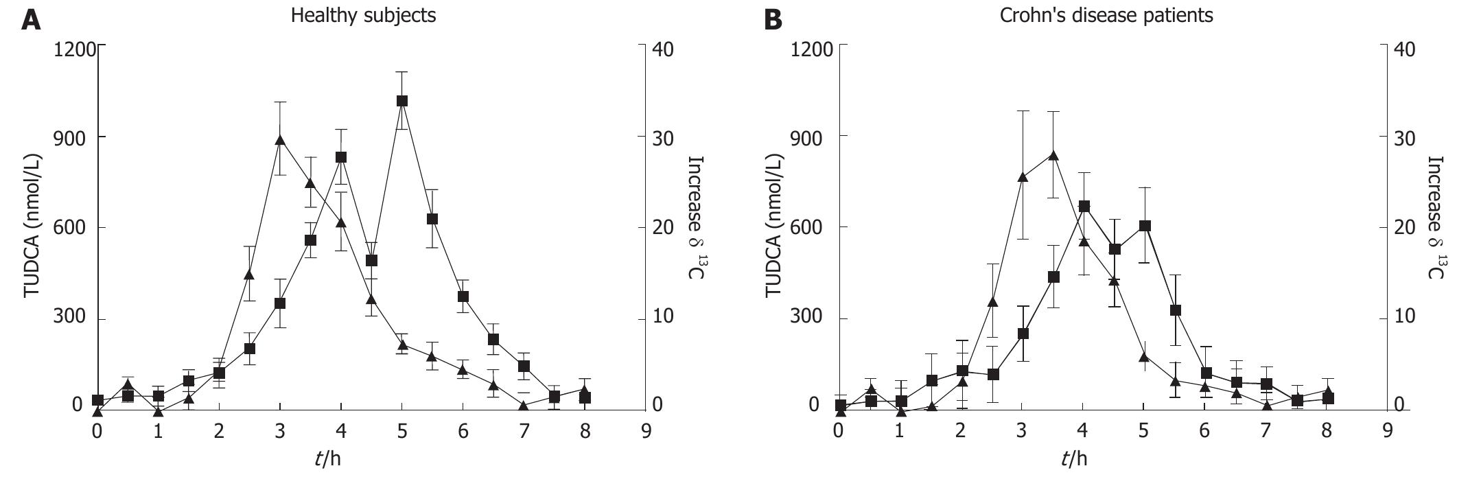 (PDF) A new oral formulation for the release of sodium butyrate in the ...