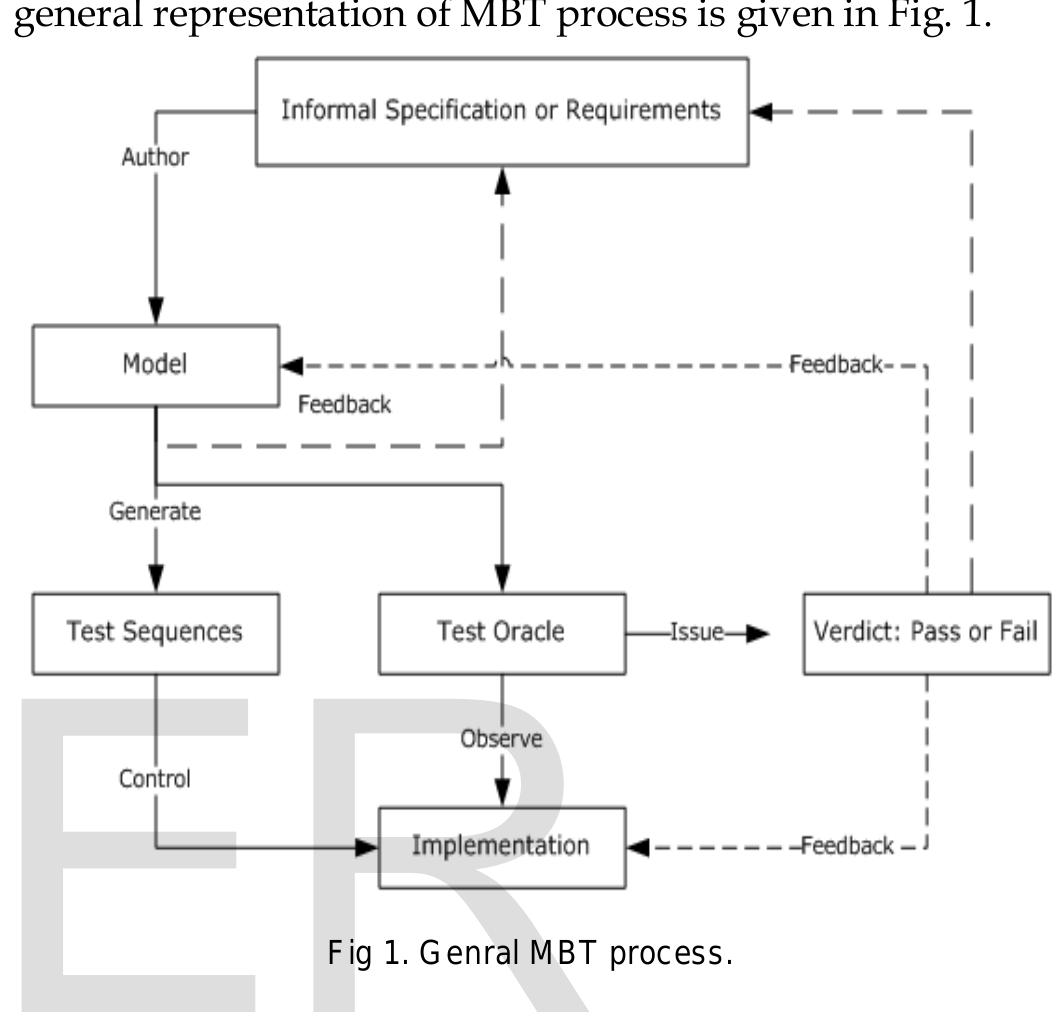 (PDF) An exploration of Model Based Testing