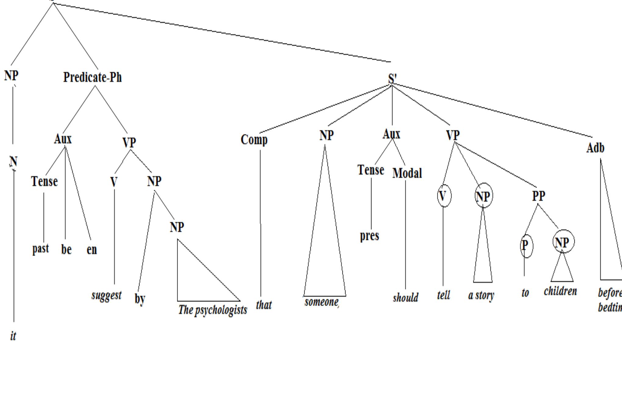 (PDF) Transformational Generative Grammar