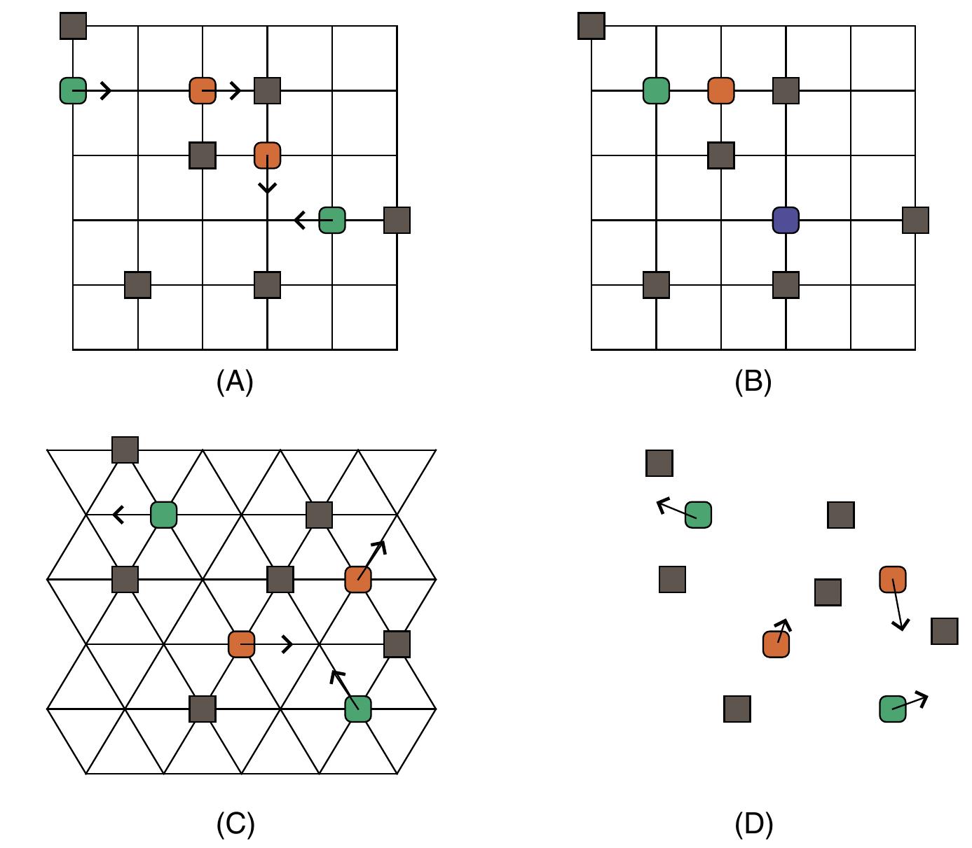 ‘ig. 1. schematic illustrating the three simulation methods