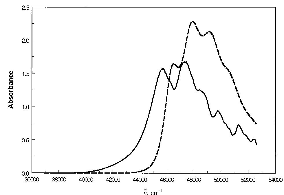 (PDF) UV Spectrum of the High Energy Conformer of 1,3-Butadiene in the ...