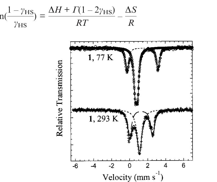 Hs Splitting Figure 6 - from Coordination Dependence of Magnetic