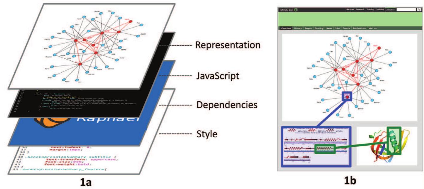(PDF) BioJS: an open source standard for biological visualisation – its ...