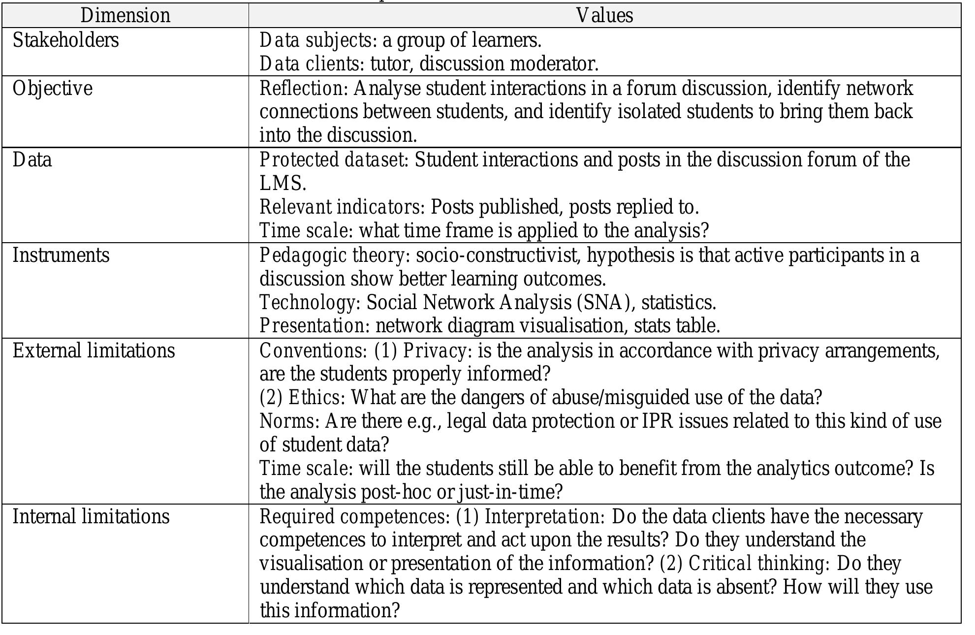 Sample use case and values for dimensions the above use case