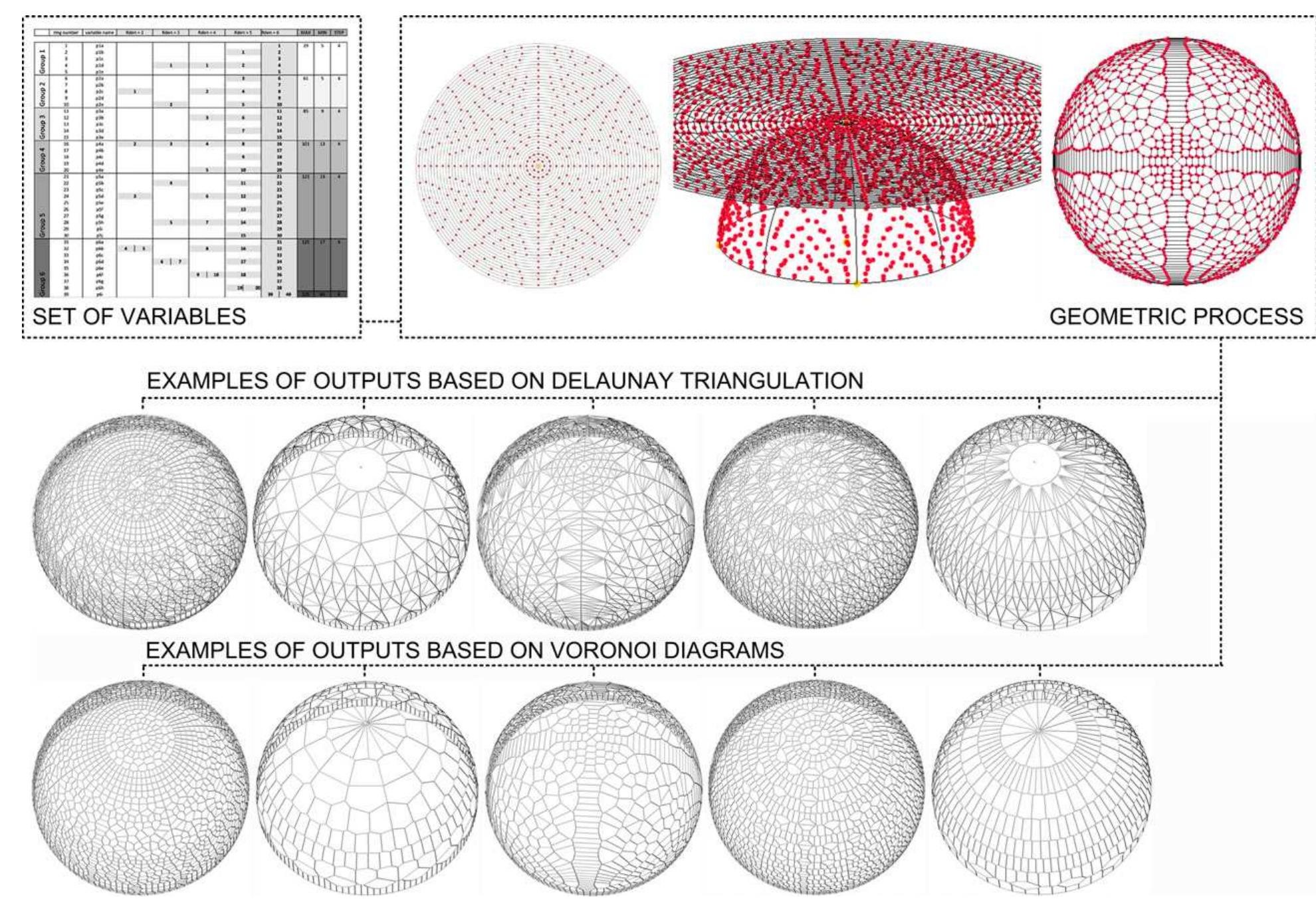 Design explorations of performance driven geometry in architectural ...