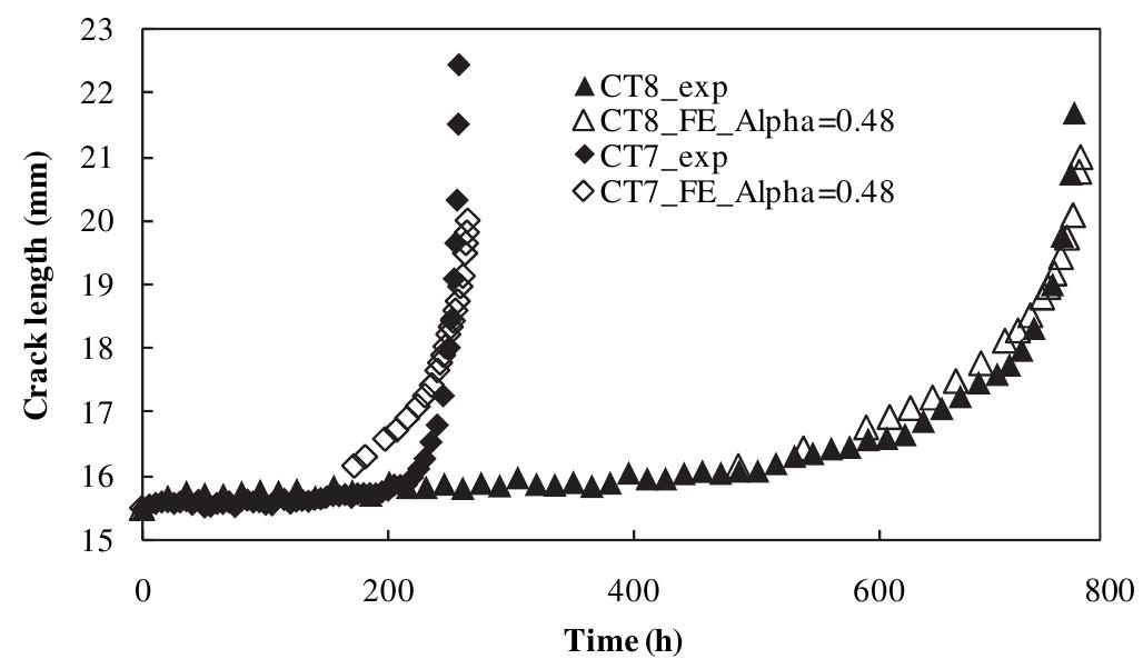 (PDF) Creep crack growth data and prediction for a P91 weld at 650 °C