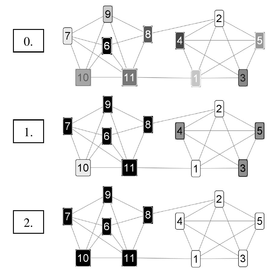 1 Node Rgraph Figure 1 - from Chinese whispers: an efficient graph