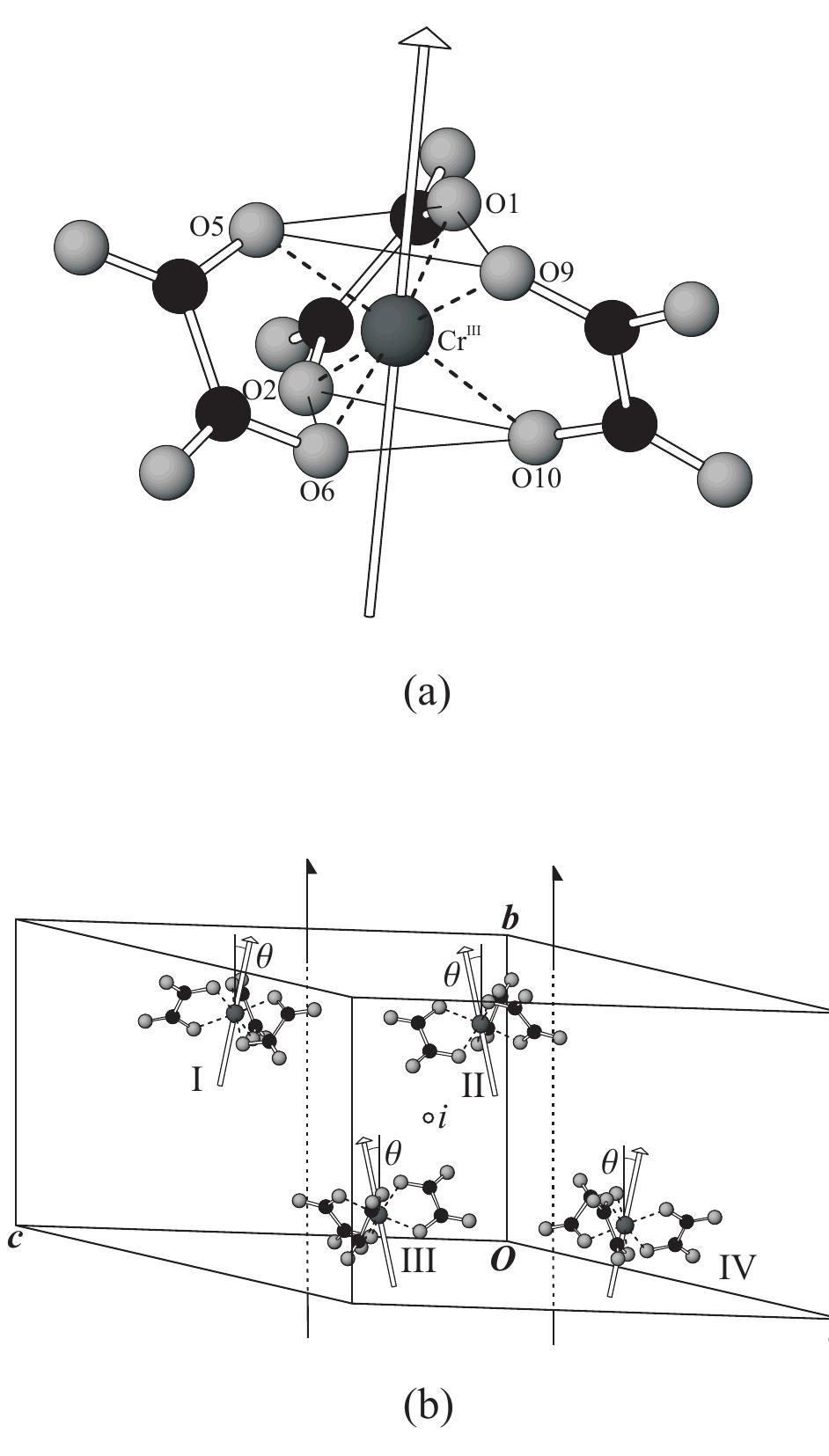 The epr spectra of a single crystal of the investigated