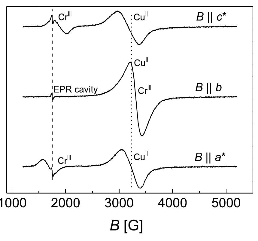 The epr spectra of a single crystal of the investigated