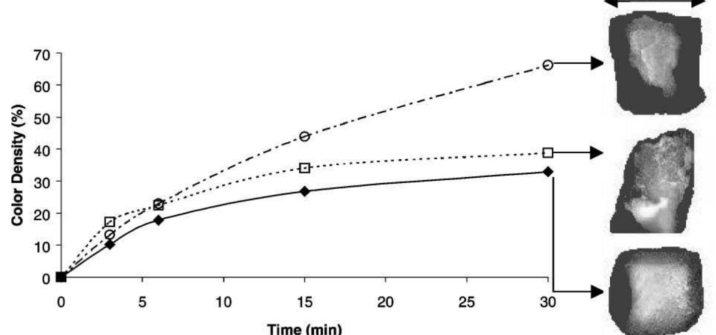 (PDF) Pulsed vacuum brining of poultry meat: interpretation of mass ...