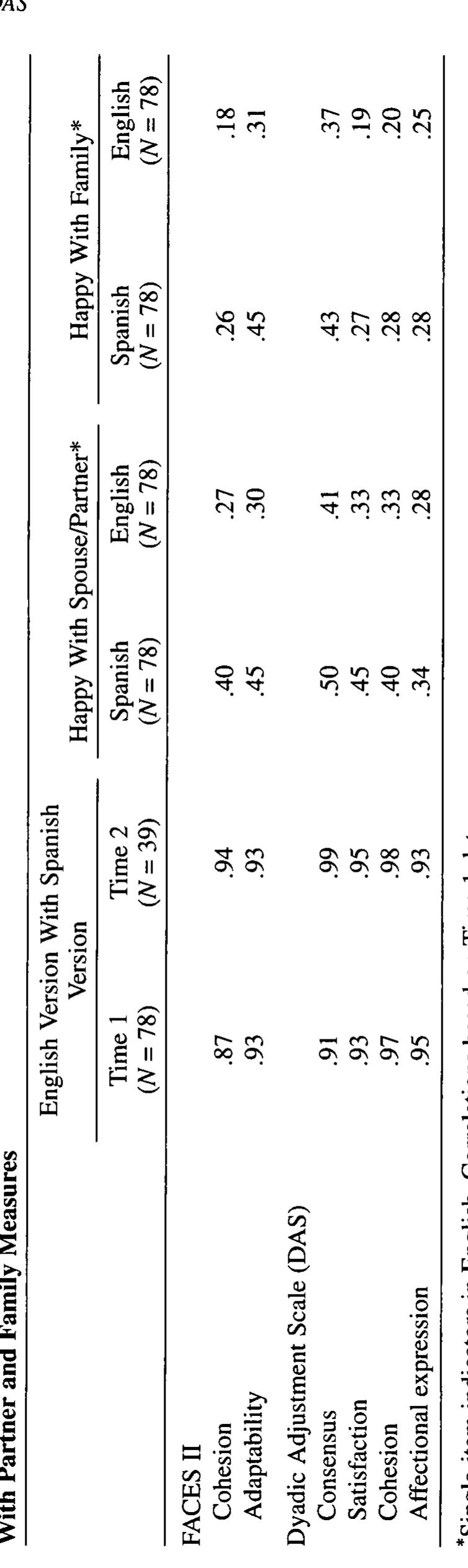 Table 3 - Psychometric Properties of Spanish Versions of the