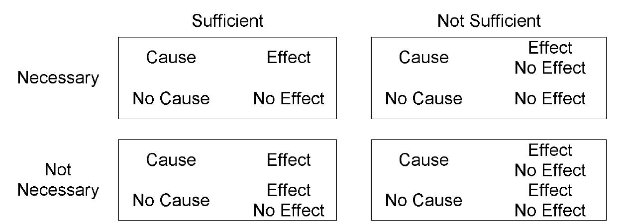 Experiment 2 Diagram Of The Four Situation Types