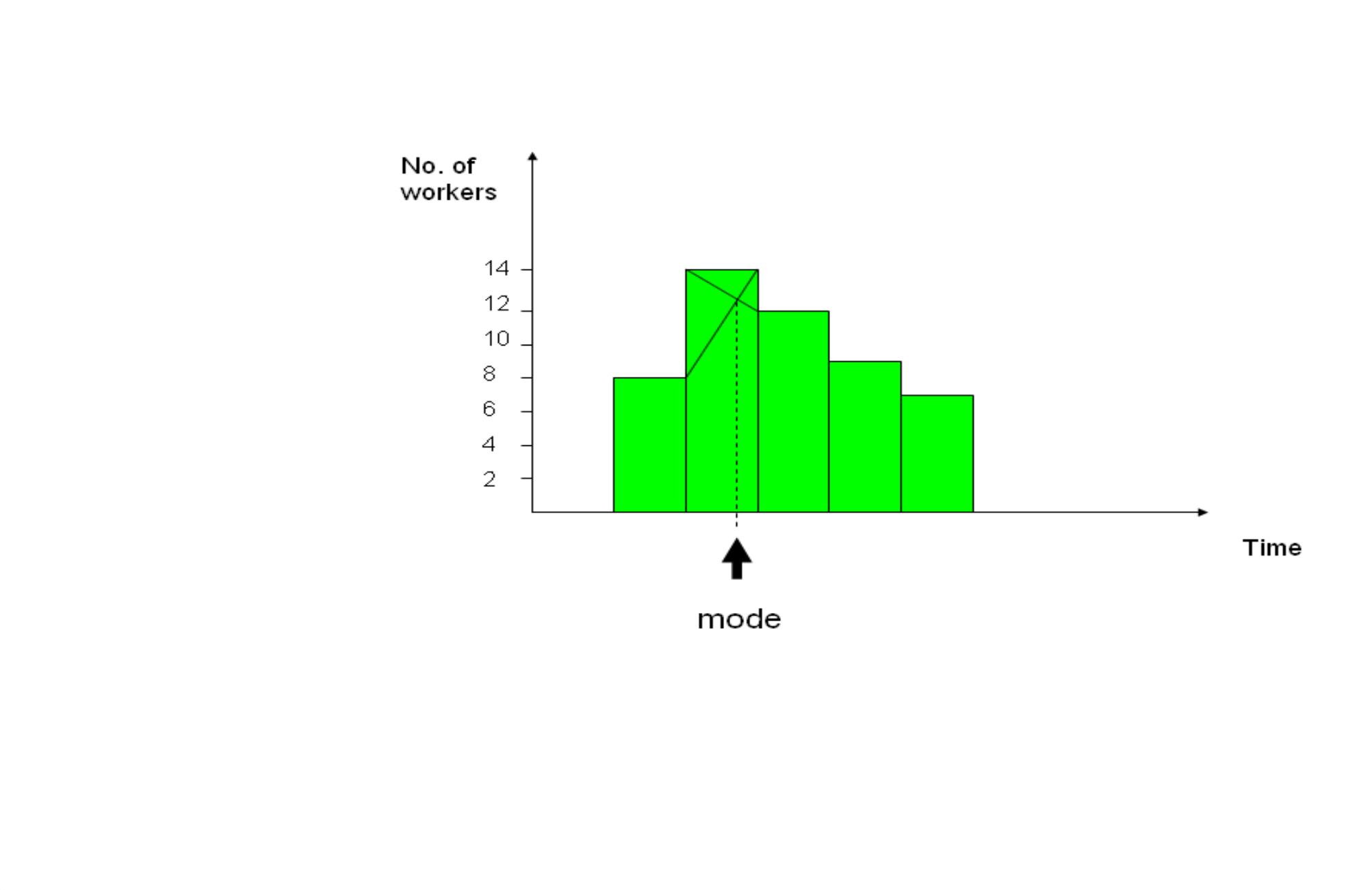 (PDF) Lecture 2 – Grouped Data Calculation