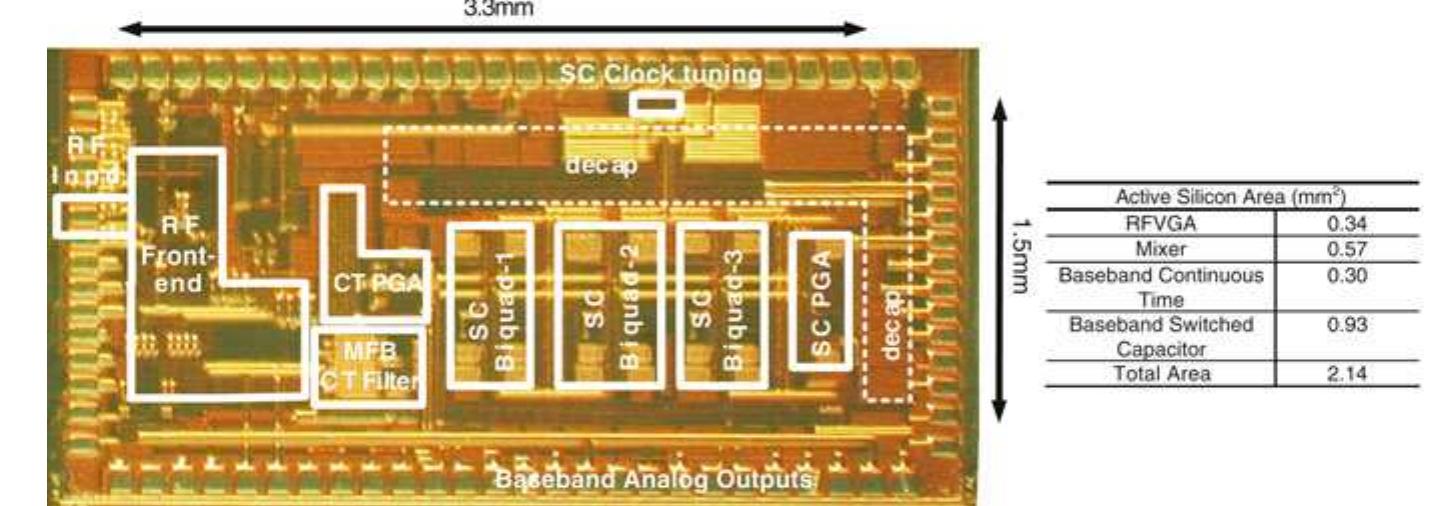 Micrograph Generator Figure 107 - from Integrated circuits for analog signal