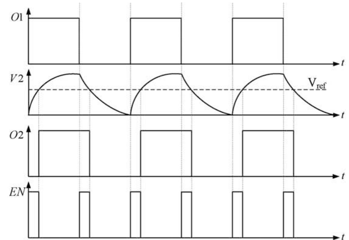 Figure 166 - from Integrated circuits for analog signal