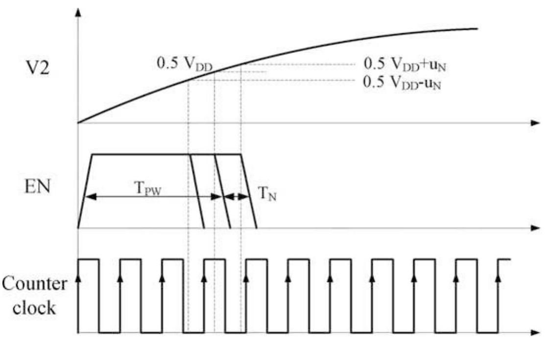 11 conceptual diagram of the additive noise voltage fig.