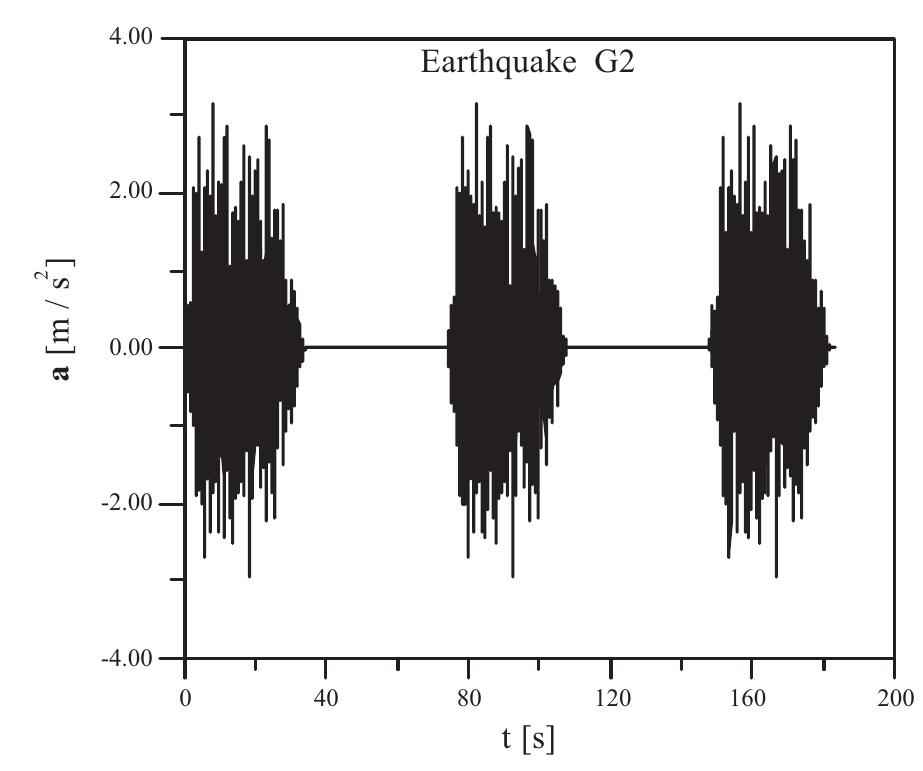 (PDF) The effects of repeated earthquake ground motions on the non ...